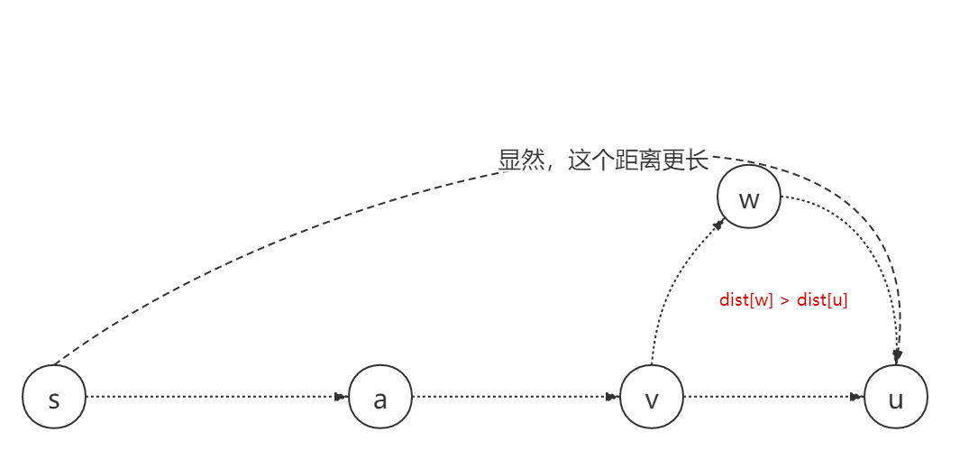 第一种证明图