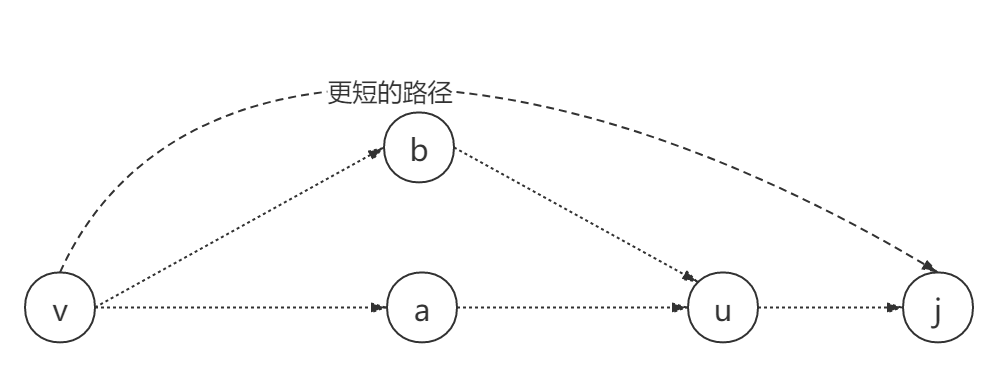 证明展示图