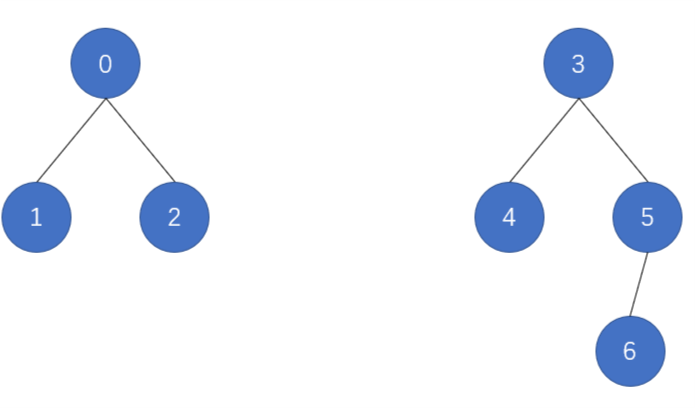 图4 两棵树